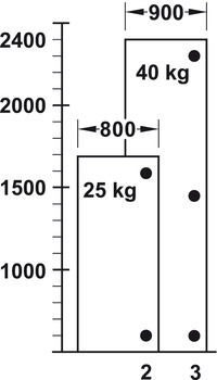 Scharniere - Spezialscharnier für Türen bis 900 mm Türbreite | Anschlag: Eckanschlag | Öffnungswinkel: 95°