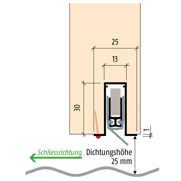 Planet RF Absenkdichtung | Länge: 1050 mm 