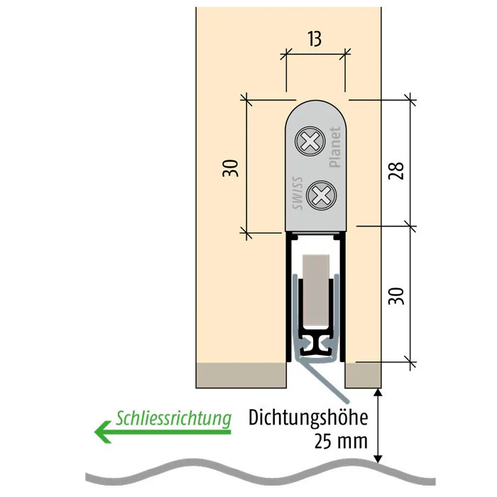 Planet RH Absenkdichtung | Ausführung: DIN Rechts | Länge: 1210 mm