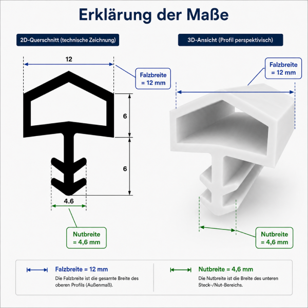 Dichtungsmaße - welche Maße gibt es? - erklrung_mae_falzbreite_nutbreite