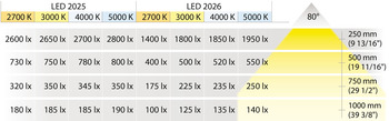 Beleuchtung - Ein-/Unterbauleuchte für Häfele Loox5 | Modell: 2025 | Lichtfarbe: warmweiß