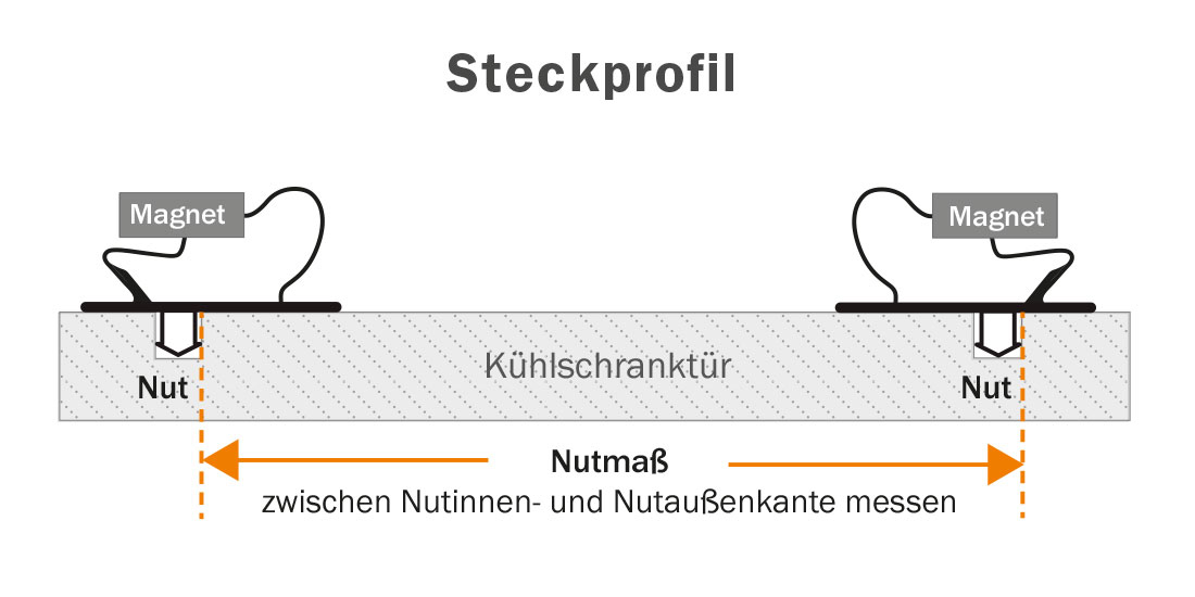 Rahmen messen bei Kühlschrankdichtungen - Grafik-Steckprofil