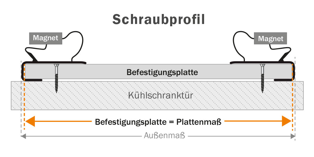 Rahmen messen bei Kühlschrankdichtungen - Grafik-Schraubprofil