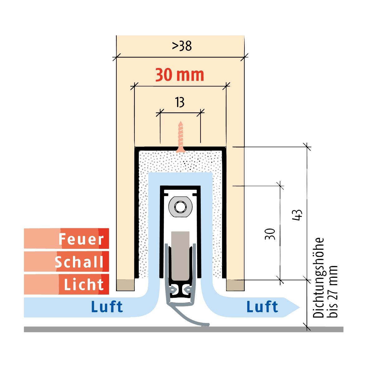 Planet MinE-S Absenkdichtung | Länge: 835 mm Planet MinE-S Absenkdichtung | Länge: 835 mm