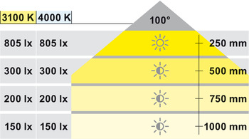Häfele Loox5 LED Band 1152 | warmweiß | 2,5 m Länge