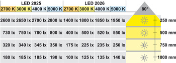 Beleuchtung - Ein-/Unterbauleuchte für Häfele Loox5 | Modell: 2025 | Lichtfarbe: warmweiß