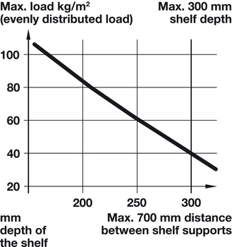 Verbinder & Bodenträger - Tablarträger mit Holzgewinde | Durchmesser: 14,2 mm | Tablardicke: = 22 mm