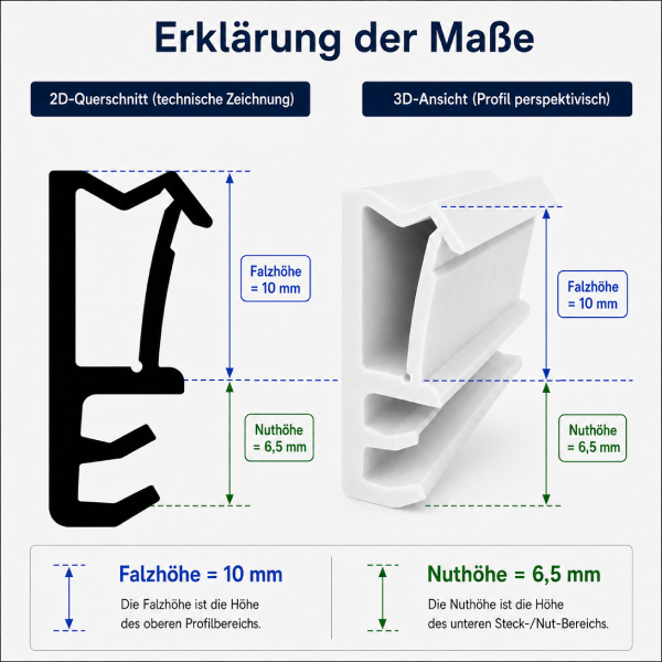 Dichtungsmaße - welche Maße gibt es? - erklrung_mae_falzhhe_nuthhe