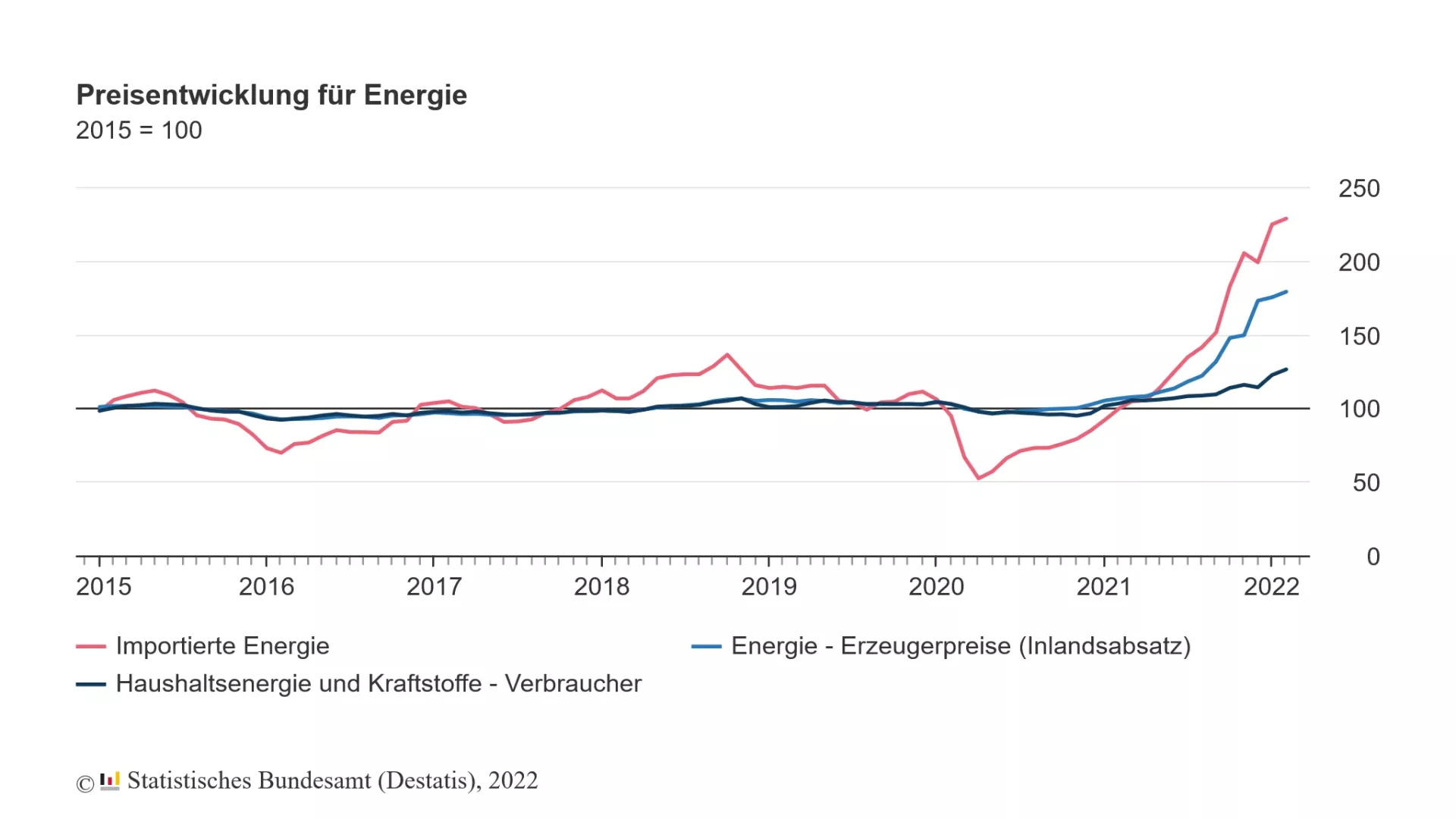 Einsparpotenzial mit Tür- und Fensterdichtungen - preisentwicklung Energie_1920x1920