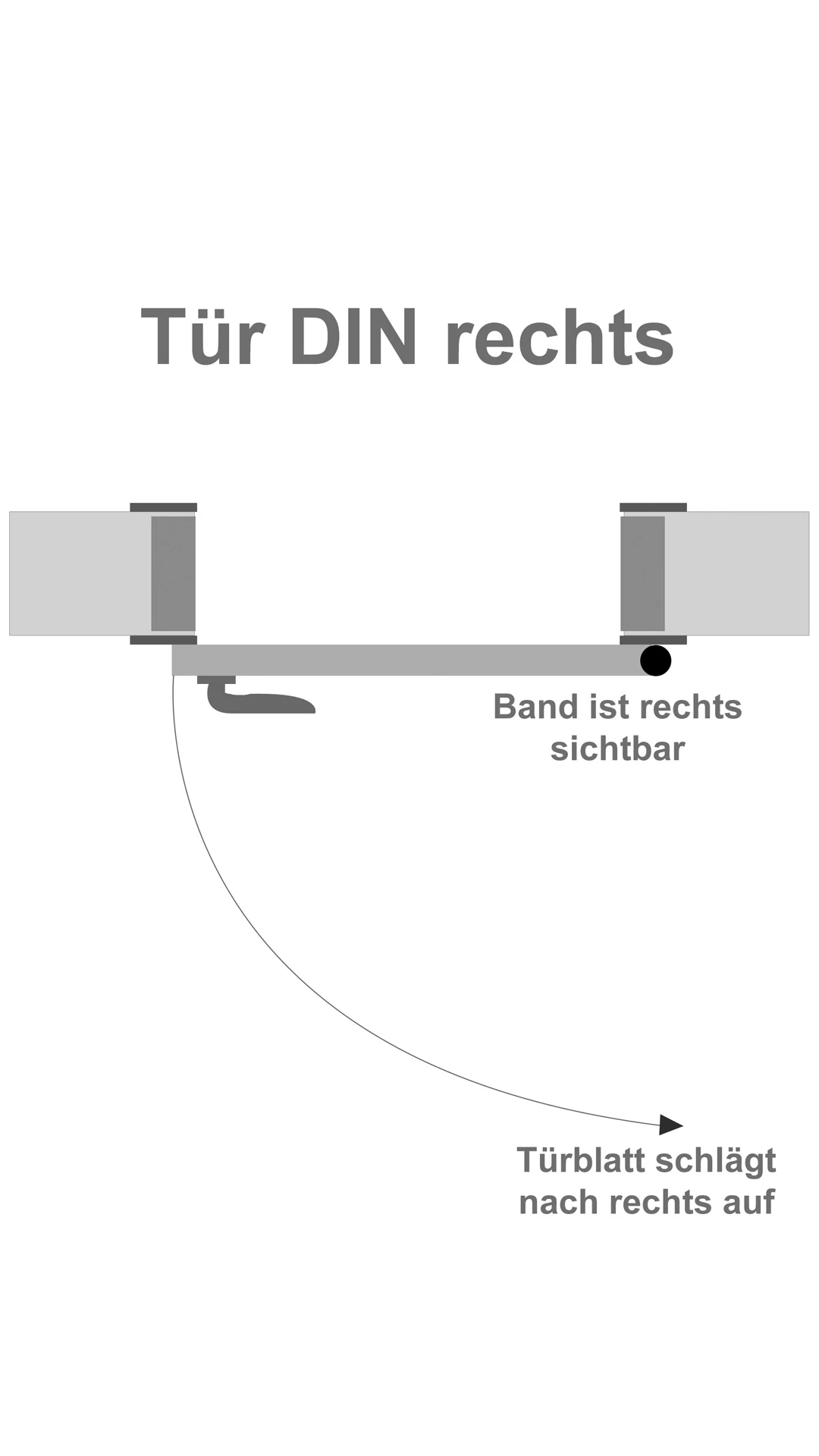 Skizze von Türanschlag Skizze vom rechten Türanschlag