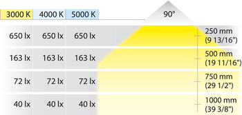 Beleuchtung - Ein-/Unterbauleuchte für Häfele Loox5 | Modell: 2022 | Lichtfarbe: warmweiß