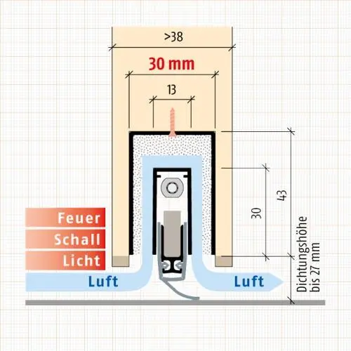 Planet MinE-S Absenkdichtung | Ausführung: DIN Rechts | Länge: 960 mm