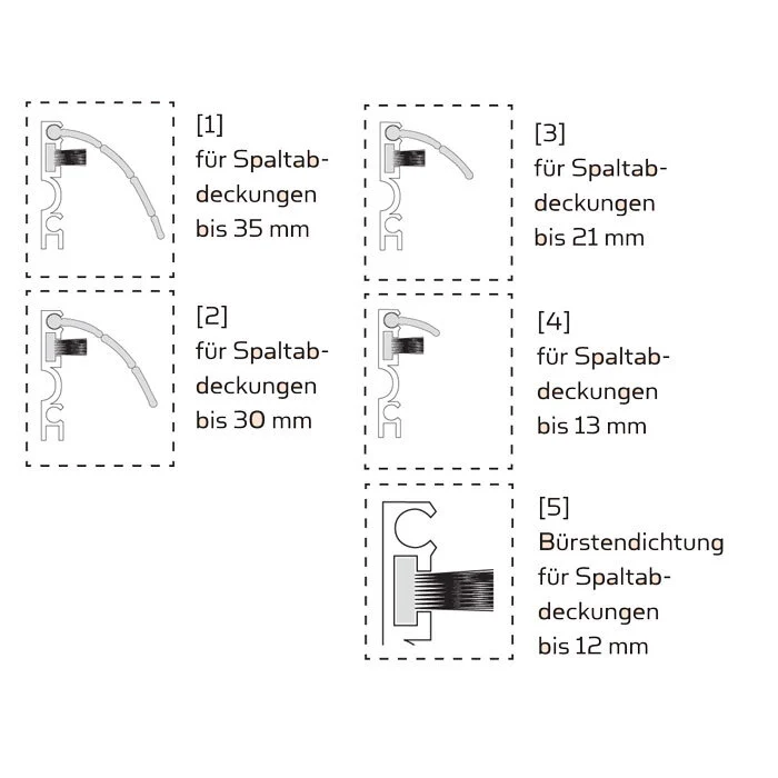 Rollladenkasten-Abdeckprofile - Rollladendichtprofil RAP-Plus | Höhe: 15,3 mm | Länge: 2000 mm