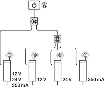 Beleuchtung - Multi-Netzteil-Box für Häfele Loox | Maße: 50 x 40 x 19 mm | Kabellänge: 1000 mm